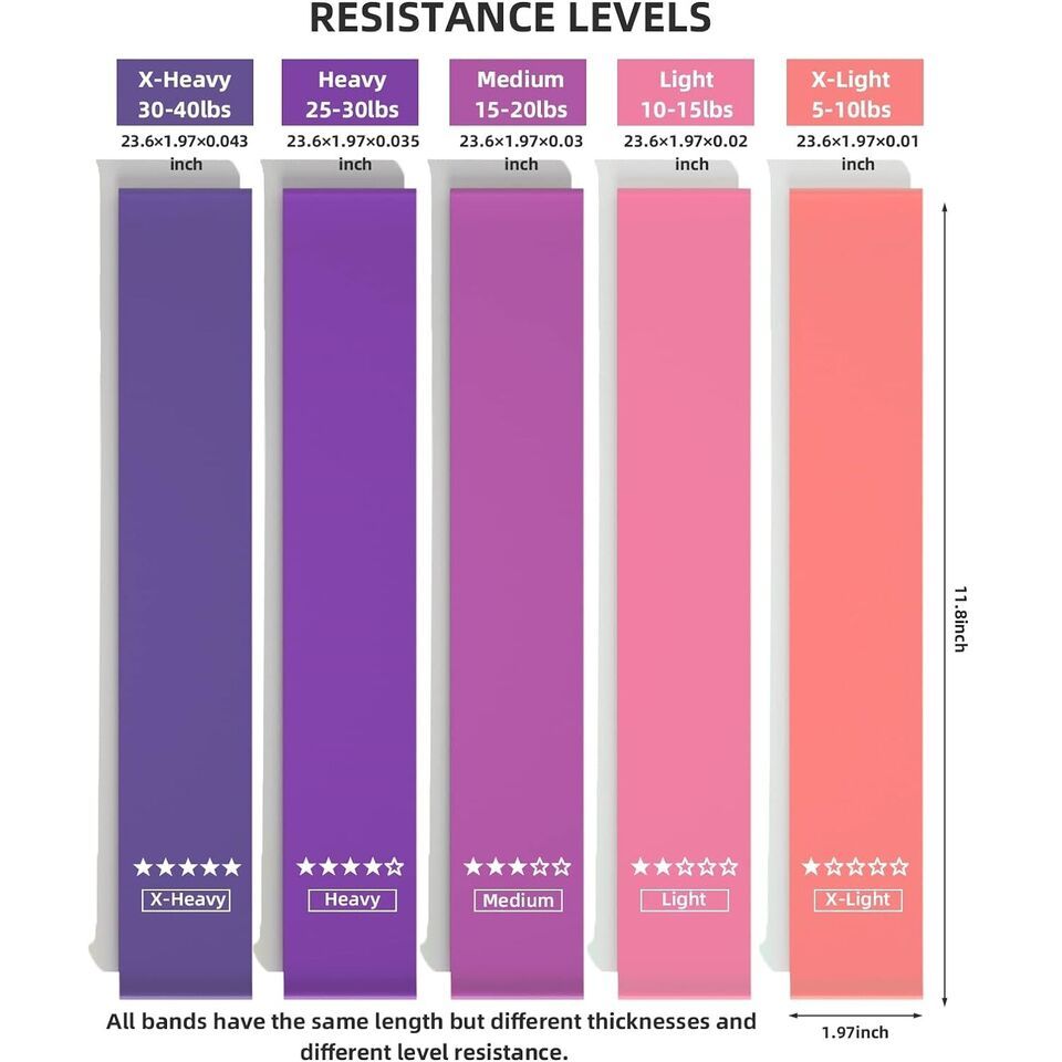 Resistance Loop Bands Set - Image 2